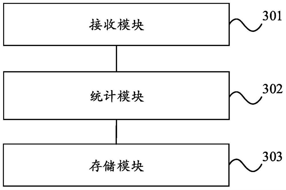 Statistical method, device and system for attribute information