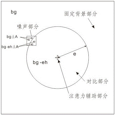 A method for determining the global minimum perceptible difference in images