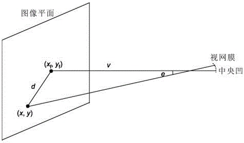 A method for determining the global minimum perceptible difference in images