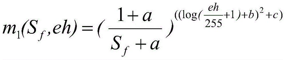 A method for determining the global minimum perceptible difference in images