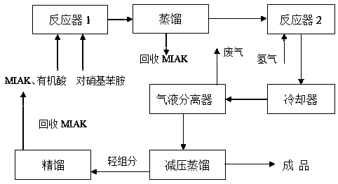 Method for continuously preparing n,n'-bis(1,4-dimethylpentyl)-p-phenylenediamine