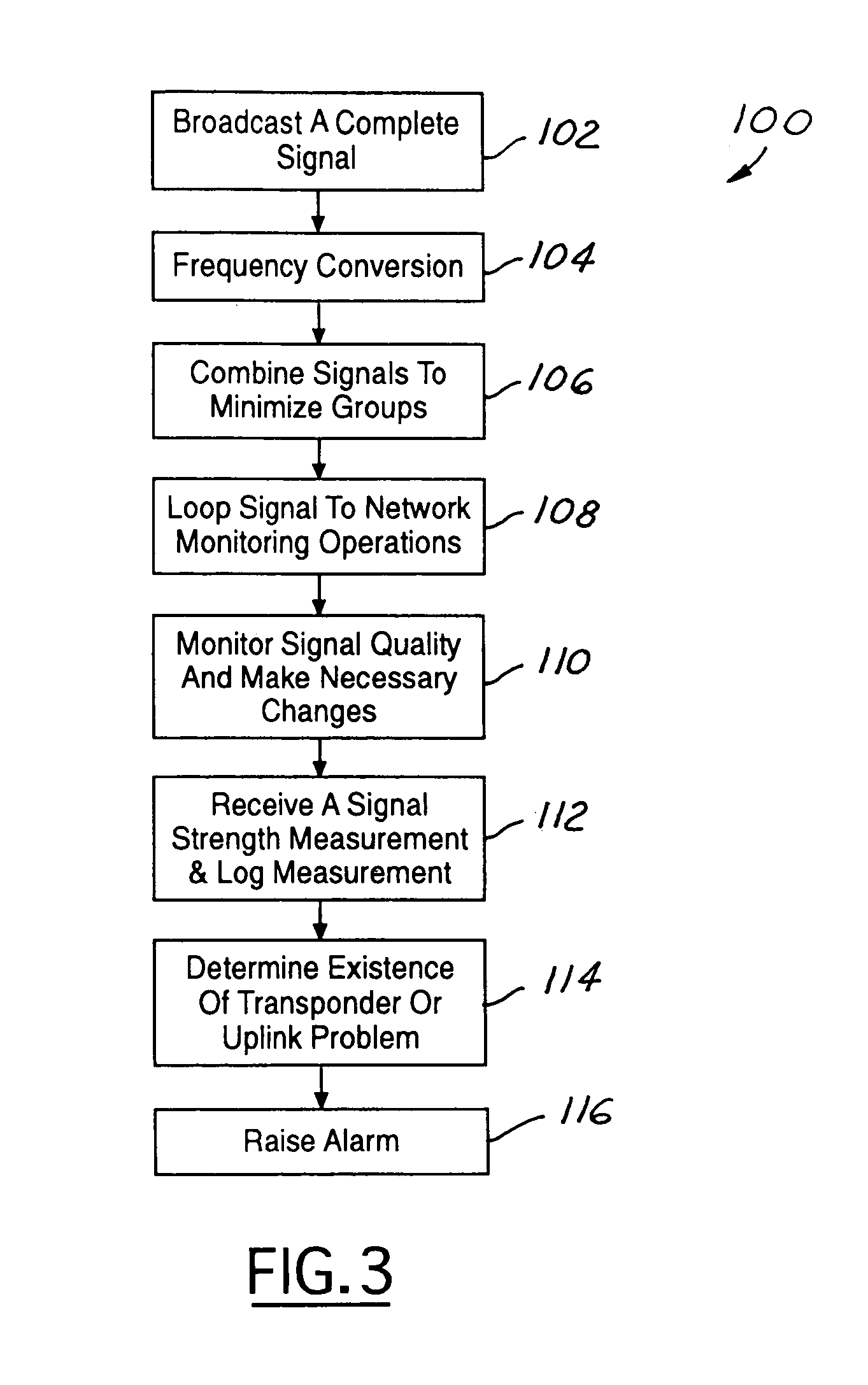 Comprehensive network monitoring at broadcast satellite sites located outside of the broadcast service area