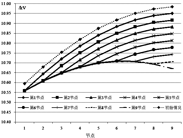 Optimal configuration of 10 kV power distribution network parallel reactor and compensation method of 10 kV power distribution network parallel reactor