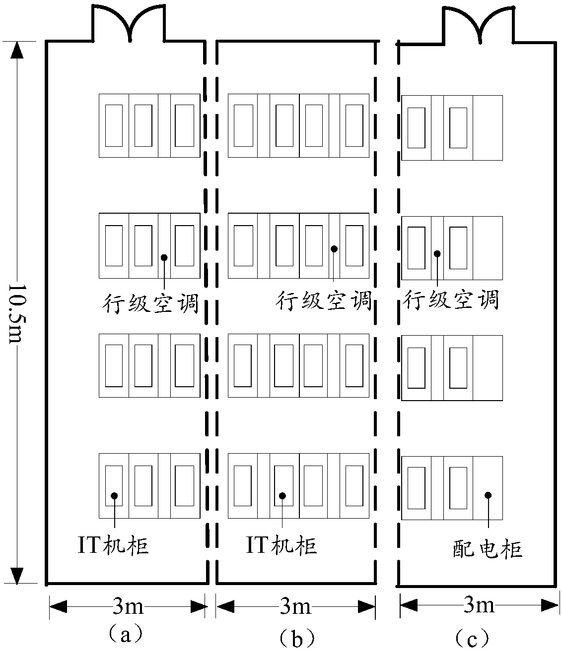 Data center