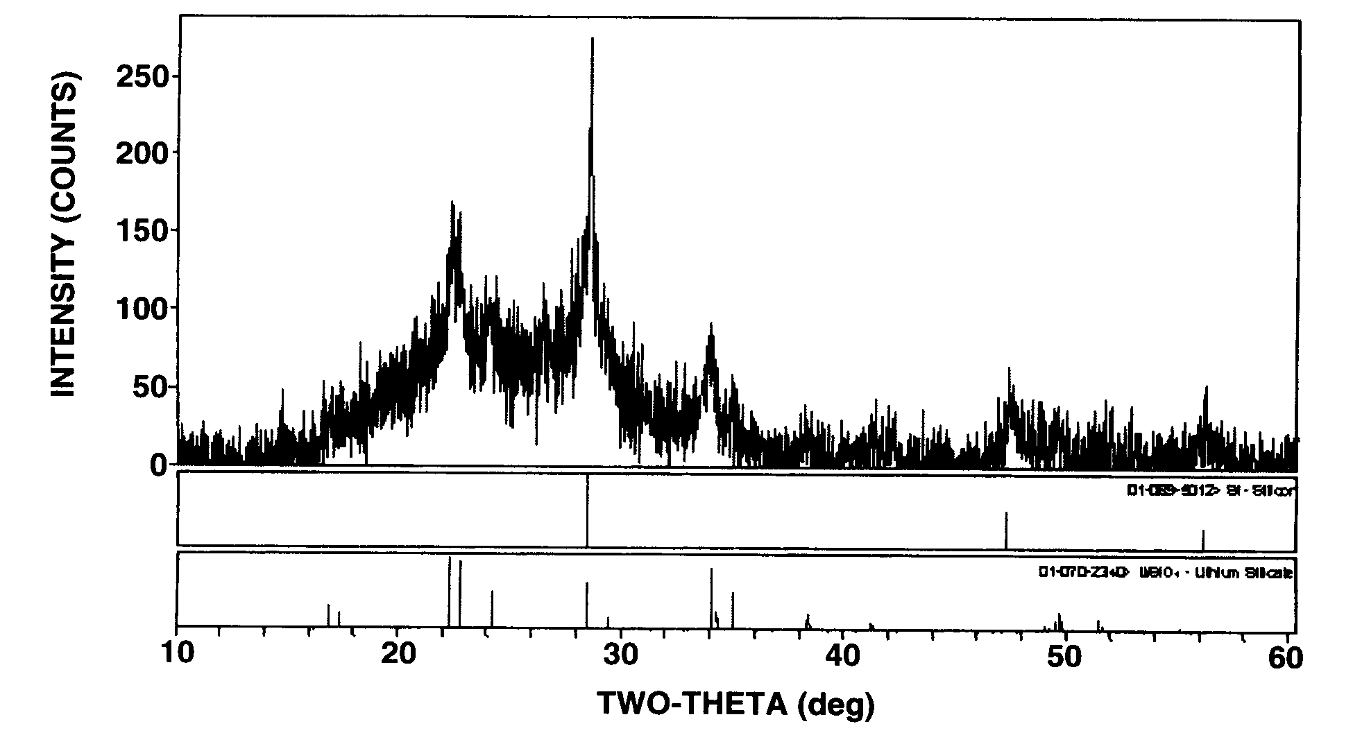 Silicon-silicon oxide-lithium composite, making method, and non-aqueous electrolyte secondary cell negative electrode material