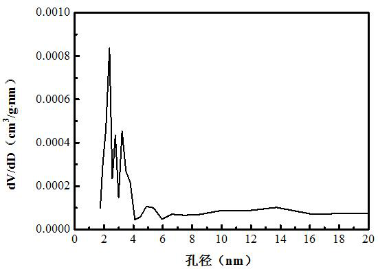 Preparation method and application of nylon 65 material with porous structure