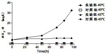 High-temperature-resistant nitrosomonas nitrosa strain and application thereof in sewage treatment