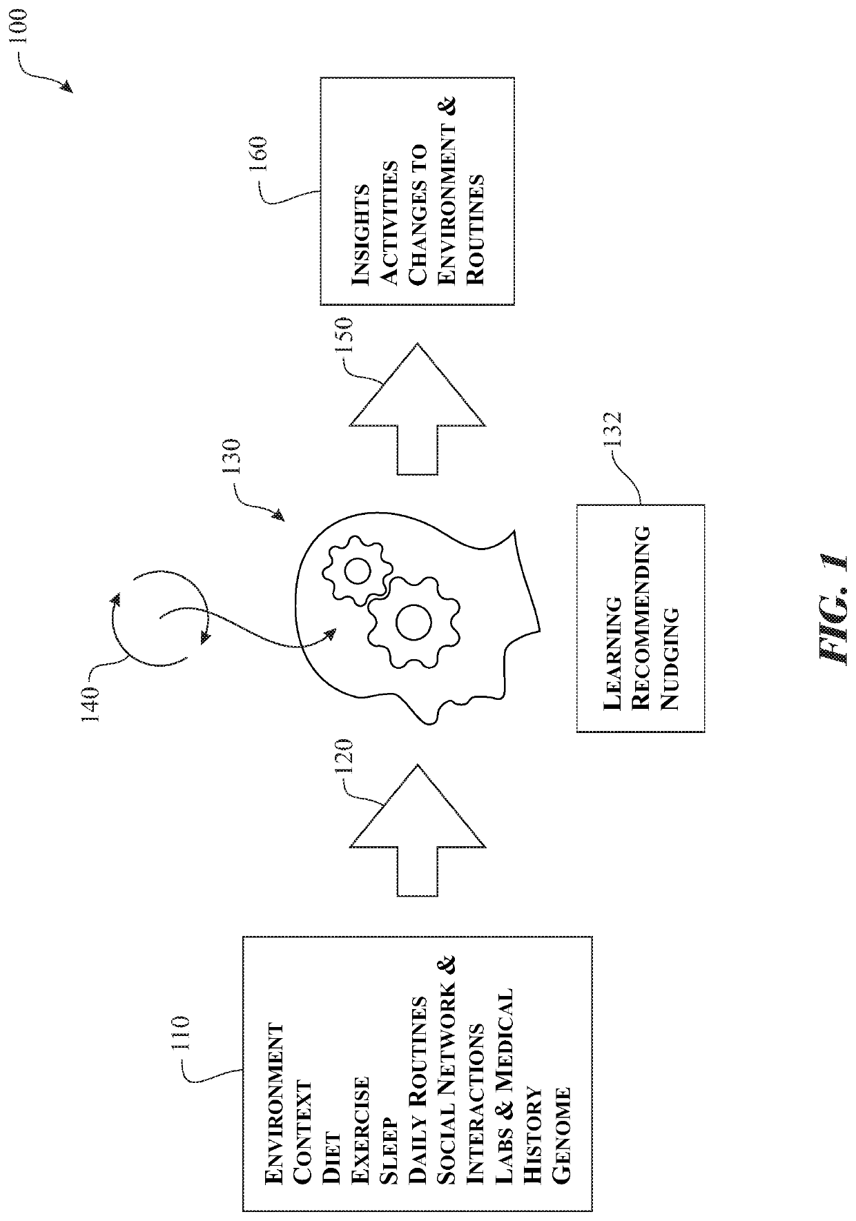 Indirect bio-feedback health and fitness management system