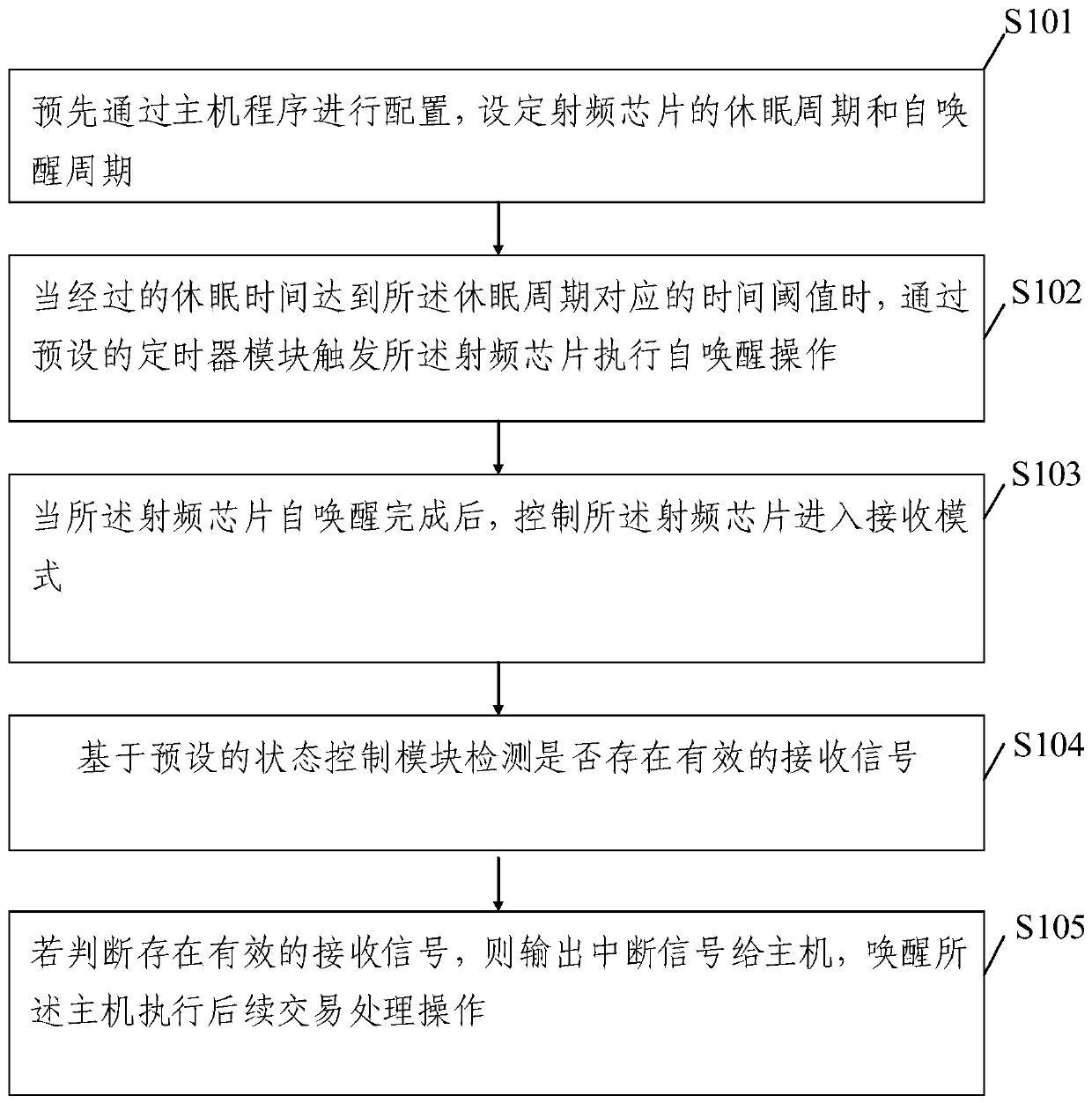 Radio frequency chip signal receiving method, device and system