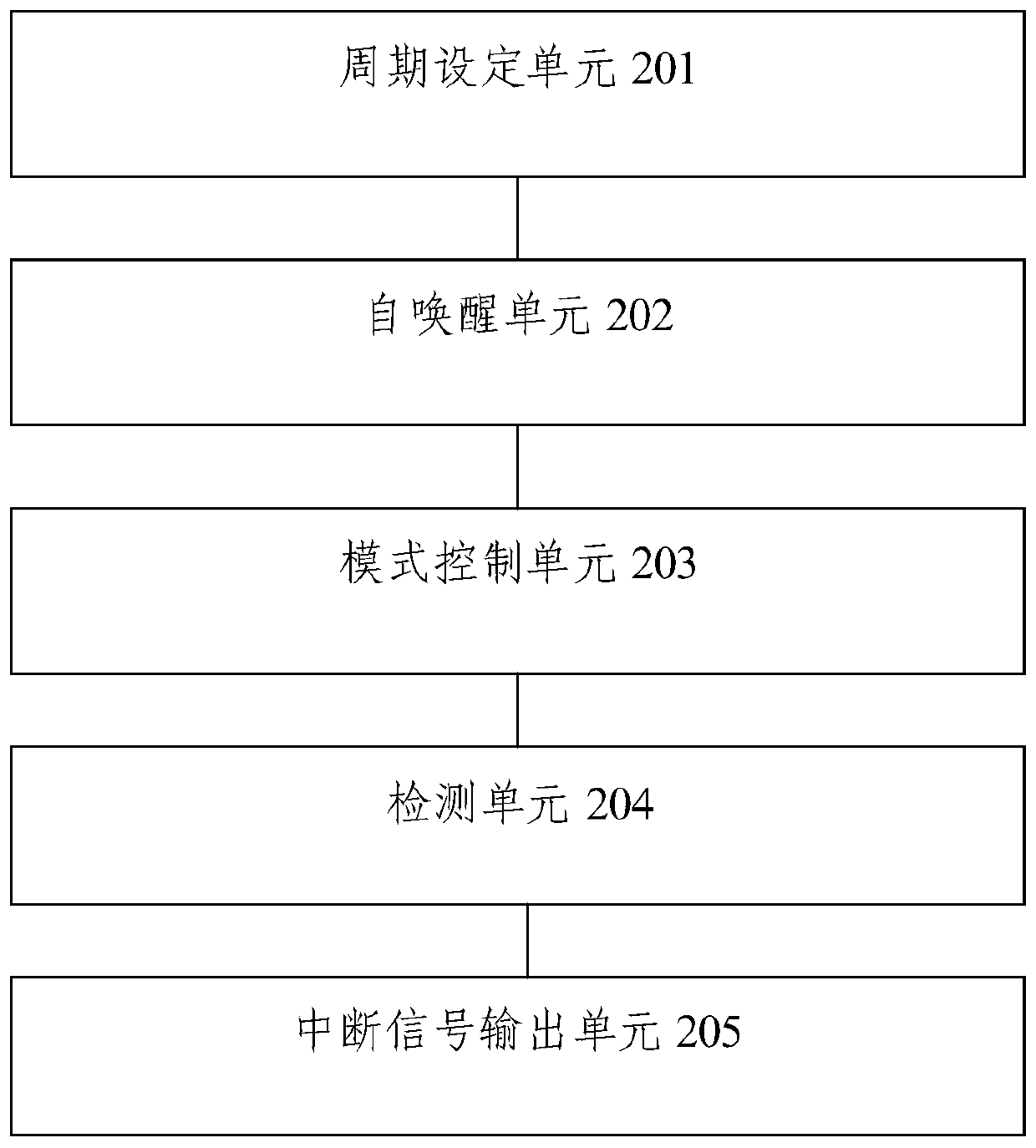 Radio frequency chip signal receiving method, device and system