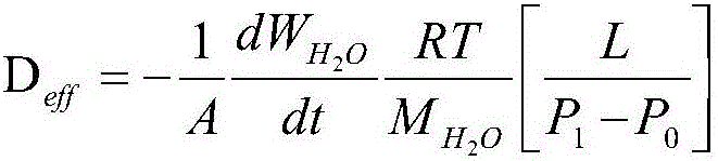 Asphalt mixture penetrating type water steam diffusion coefficient detection method