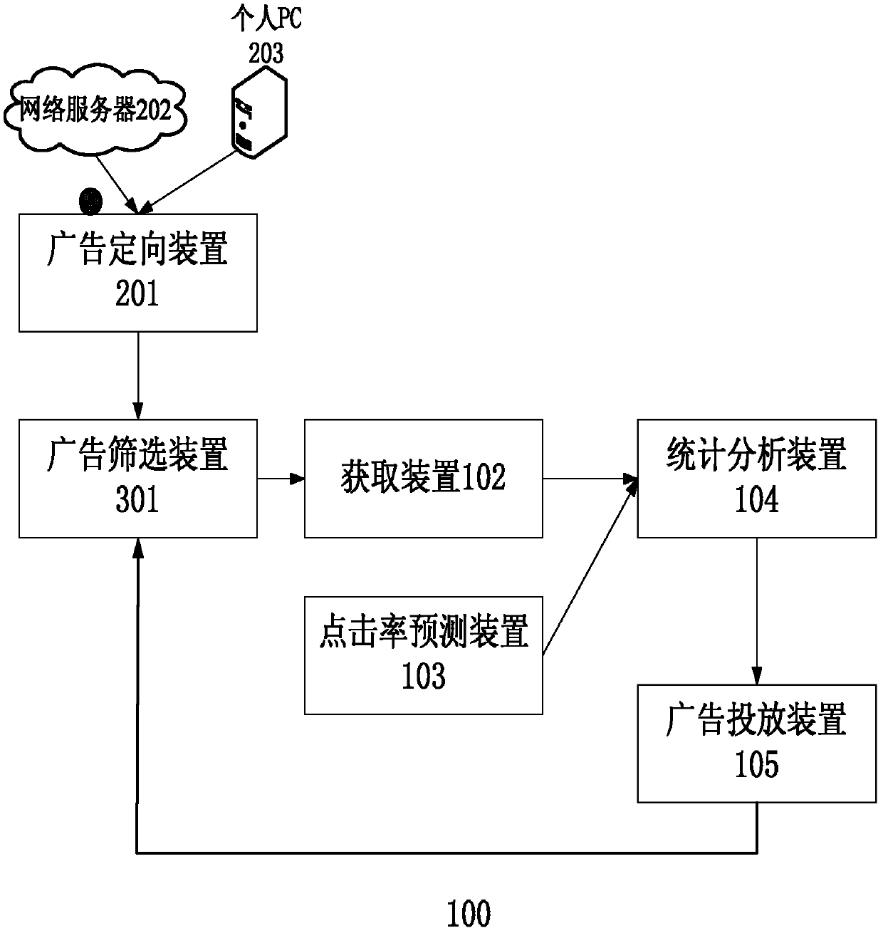 Internet advertisement serving system