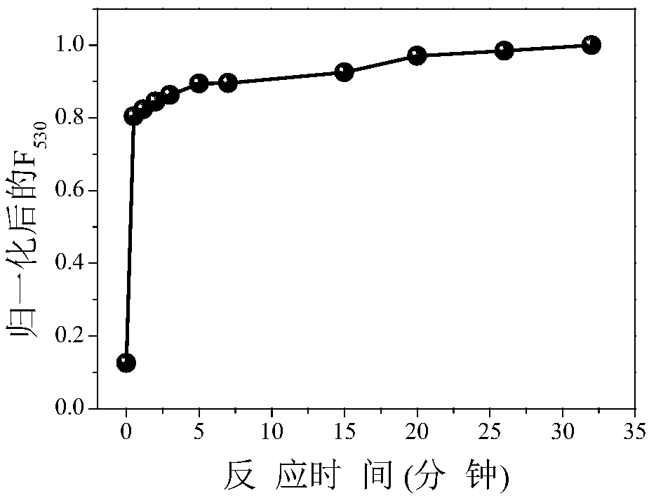 Guanidine hydrochloride/6-aza-2-thiothymine-gold nanocluster and preparation method thereof