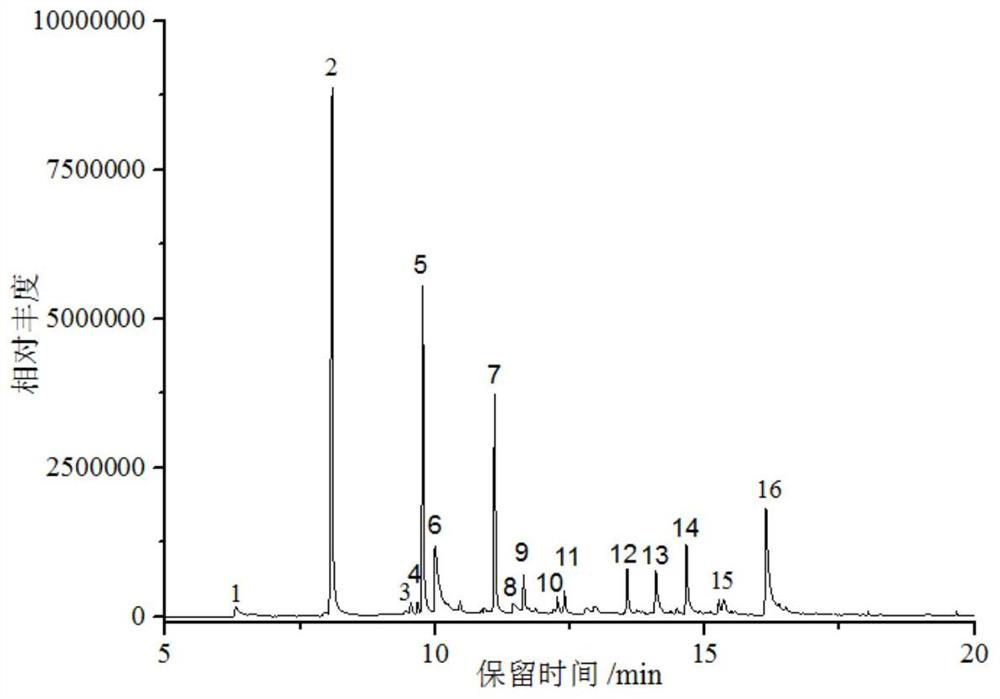 A method for preparing guaiacol products by steam-assisted fixed-bed pyrolysis of lignin