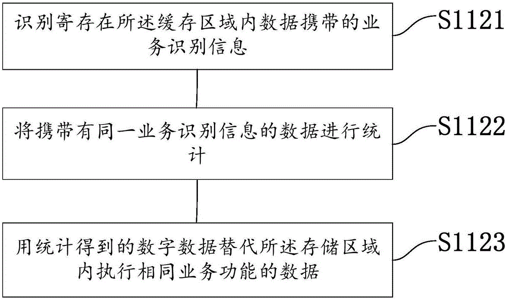 Reconstruction method and device for data storage failure