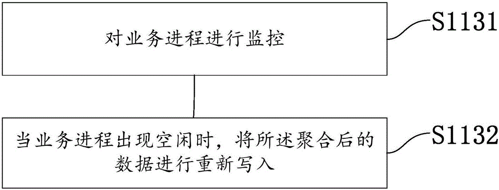 Reconstruction method and device for data storage failure