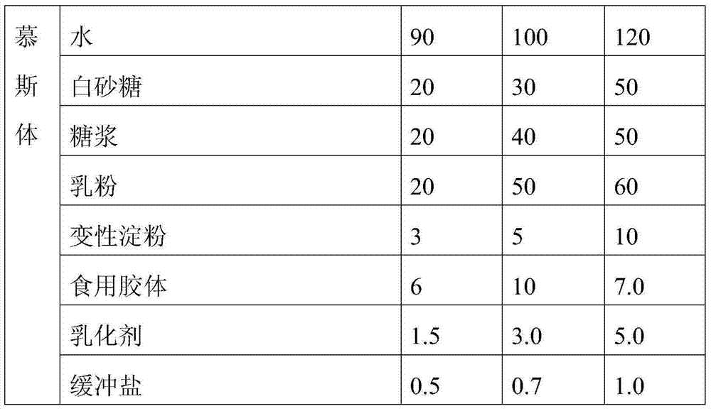 Frozen mousse cake and industrial preparation method thereof