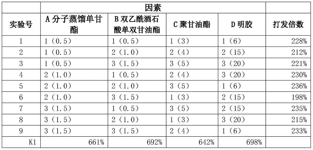 Frozen mousse cake and industrial preparation method thereof