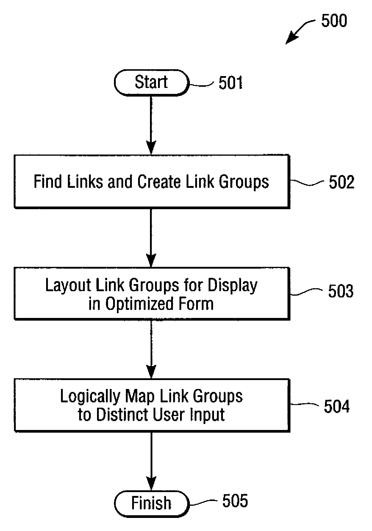 Methods and apparatuses for display and traversing of links in page character array