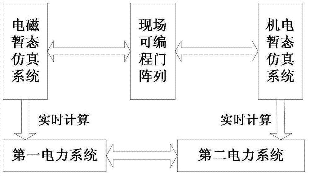 Electromagnetic and electromechanical transient digitalized hybrid real-time simulation method for power system