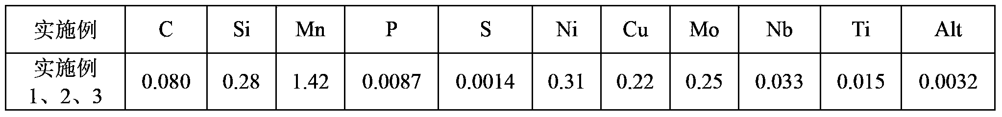 Low-yield ratio and high-strength steel for bridges and manufacturing method thereof