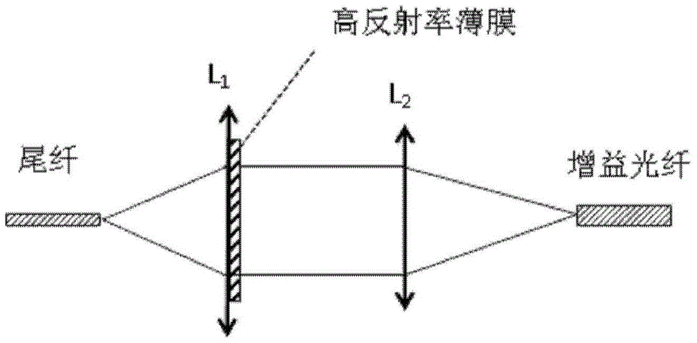 A Miniaturized Erbium-Ytterbium Co-doped Superfluorescent Fiber Light Source