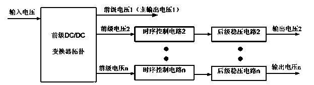 Multi-output direct current-direct current converter with power-on timing sequence controllable