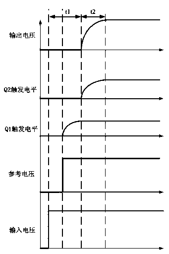 Multi-output direct current-direct current converter with power-on timing sequence controllable