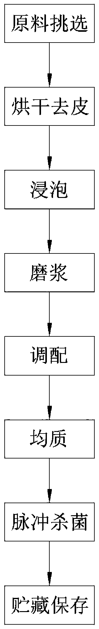 Preparing method of vegetable protein compound-type beverage