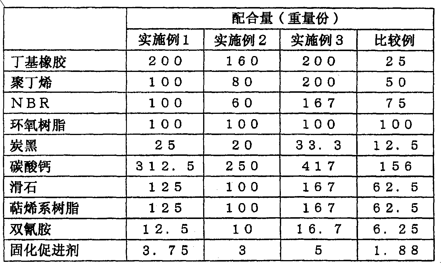 Vibration-damping reinforcing composition, vibration-damping reinforcing member, and vibration-damping reinforcing method for thin plate