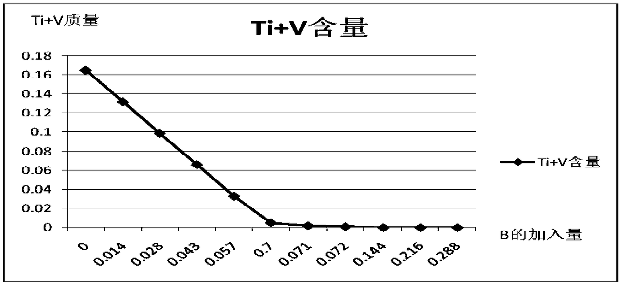 Preparation method of aluminum ingot