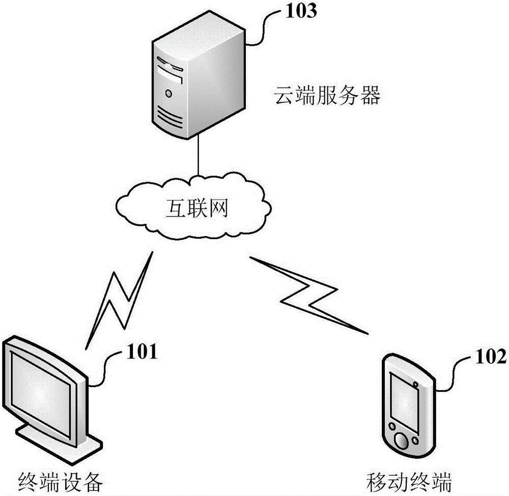 Multi-screen interaction type remote input method, mobile terminal, and intelligent device