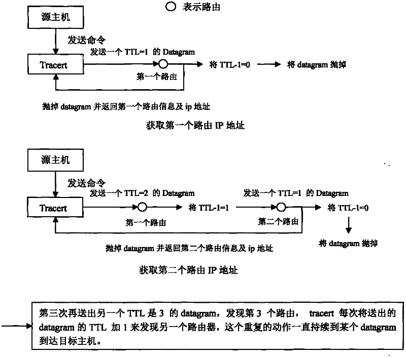 Locating Network Host Communication Path Technology