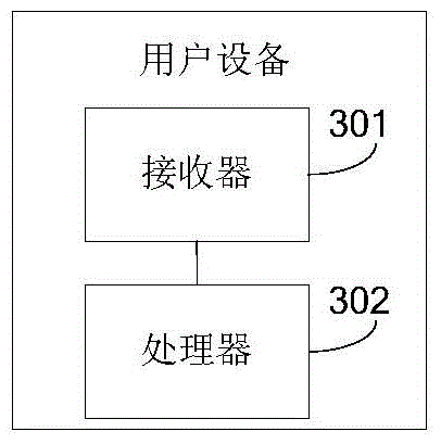 Method and device for quickly popping up removable device and user device