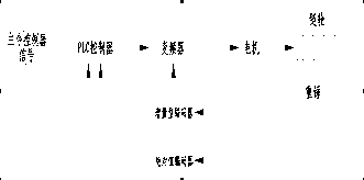 Detection method for blast furnace top material level