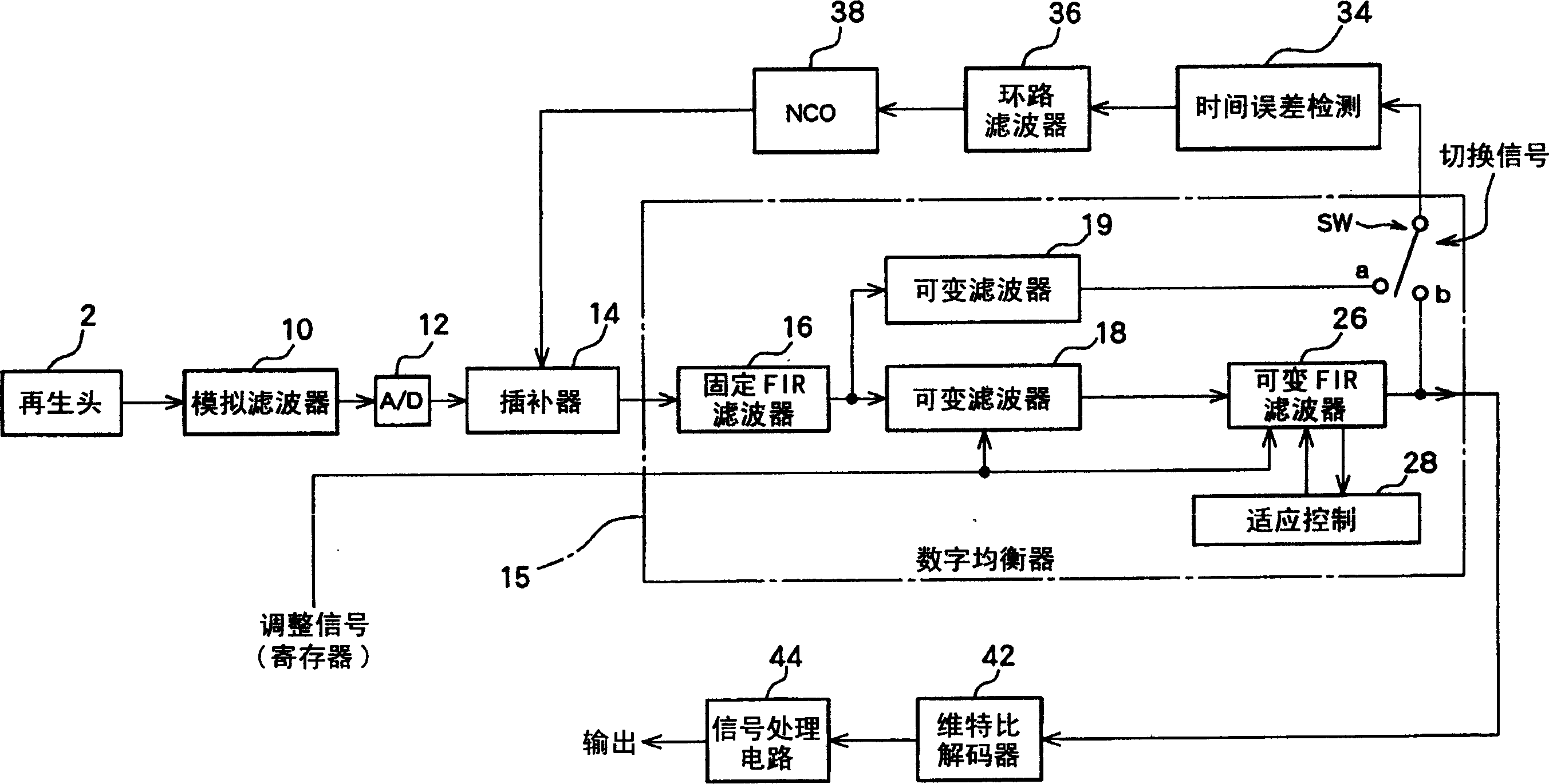 Data regeneration apparatus