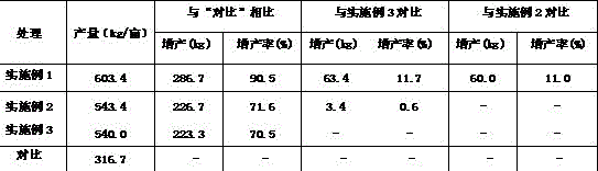 Microorganism manure containing multi-strains