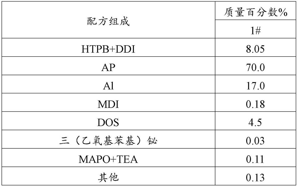 A kind of high solid content ddi-htpb propellant with improved process performance and its processing technology