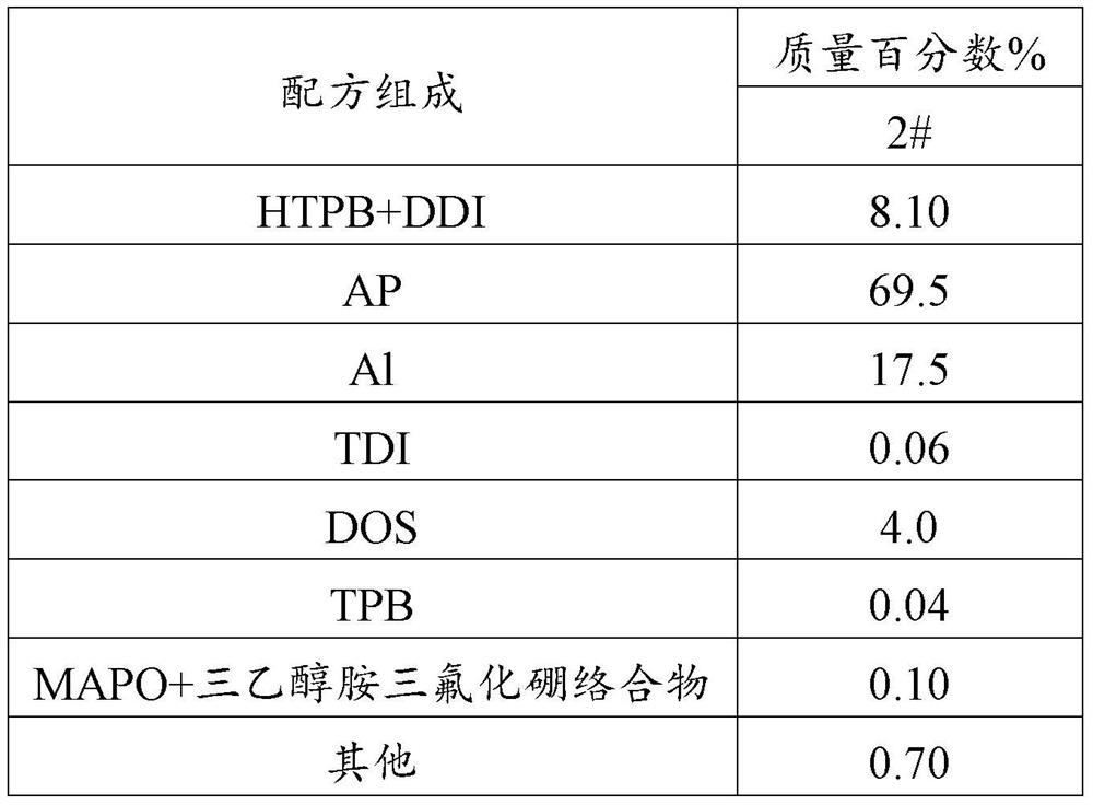 A kind of high solid content ddi-htpb propellant with improved process performance and its processing technology