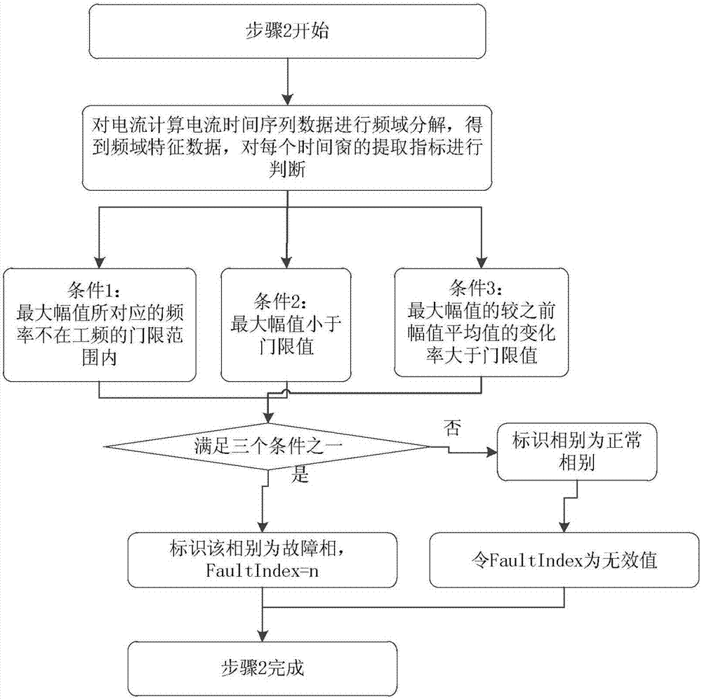 Inter-station time difference analysis method based on fault wave recording data