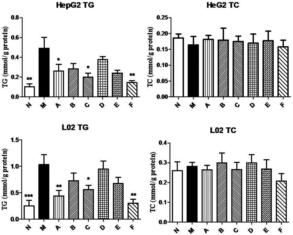 Compound preparation with effective components of traditional Chinese medicine for treating non-alcoholic fatty liver diseases and application of compound preparation