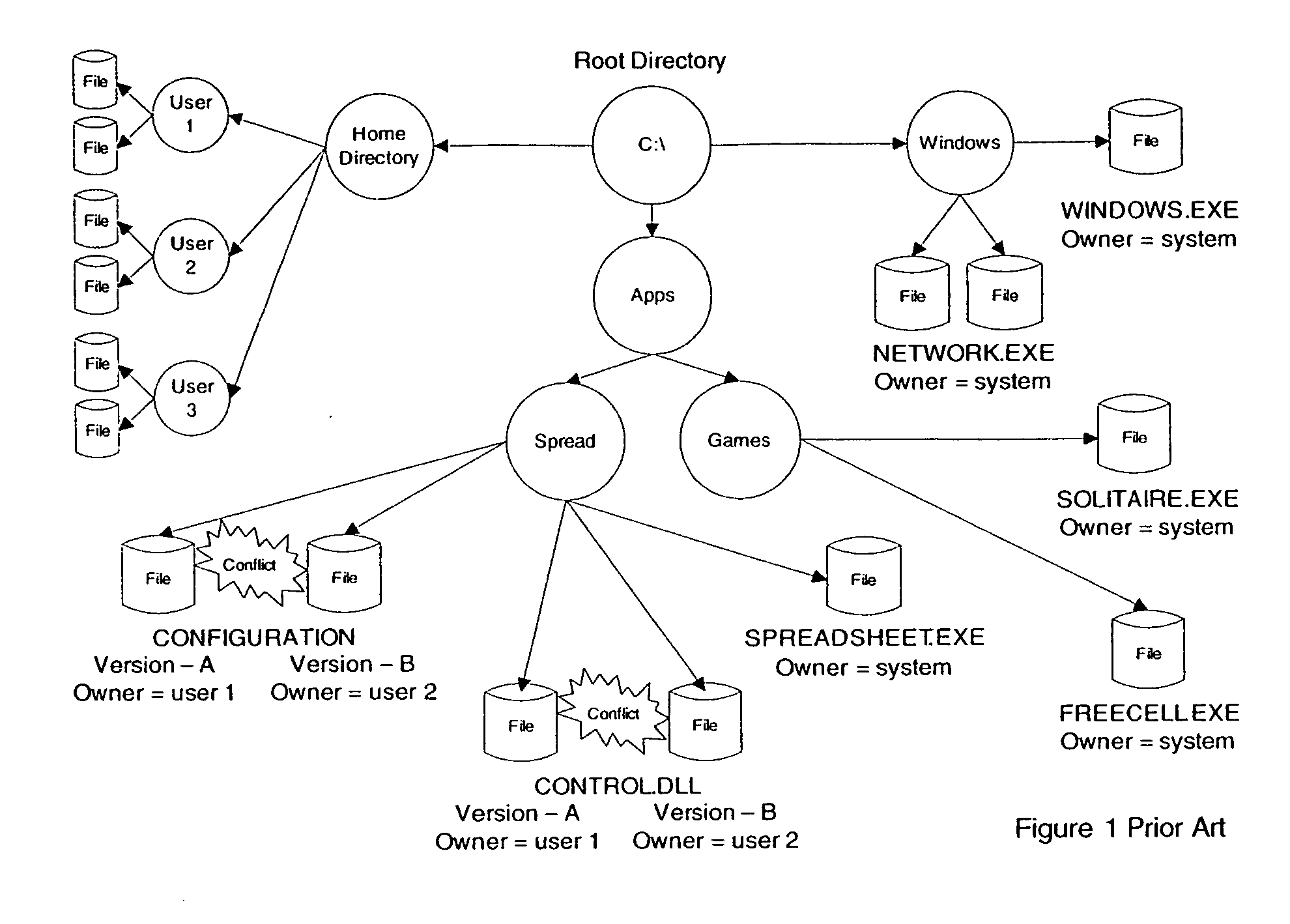 Policy based composite file system and method