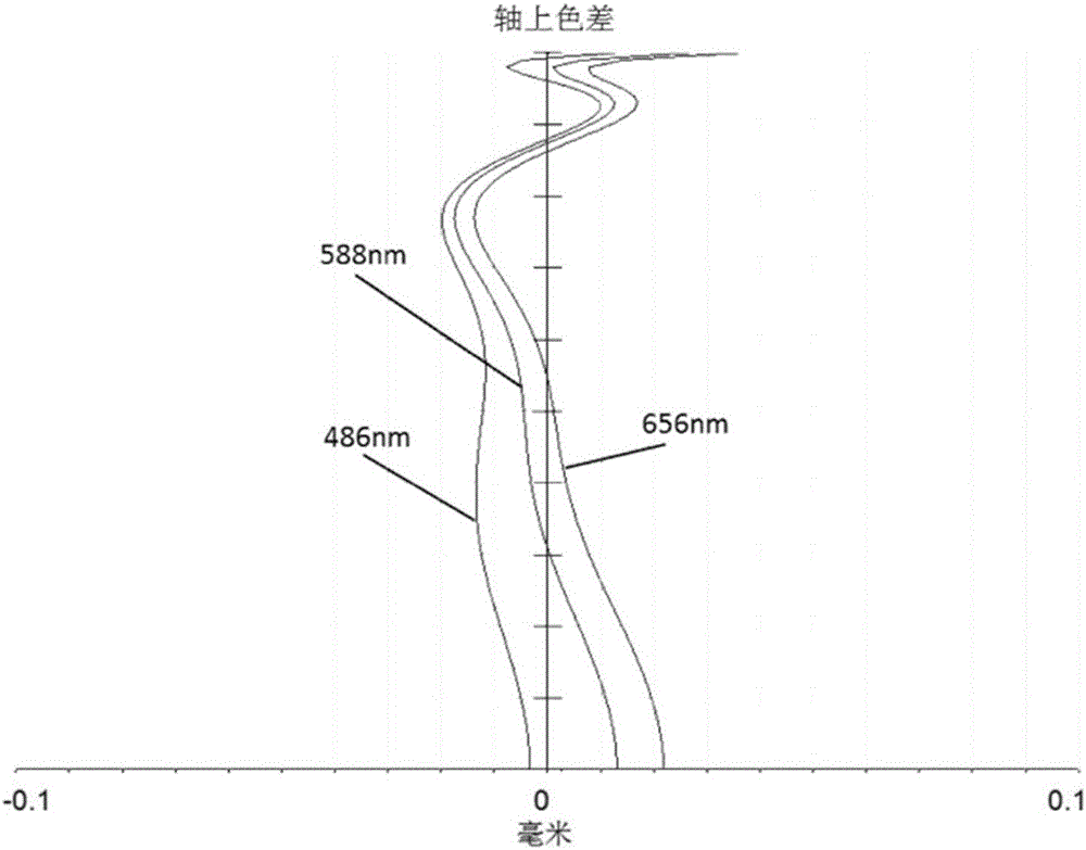 Camera shooting optical lens