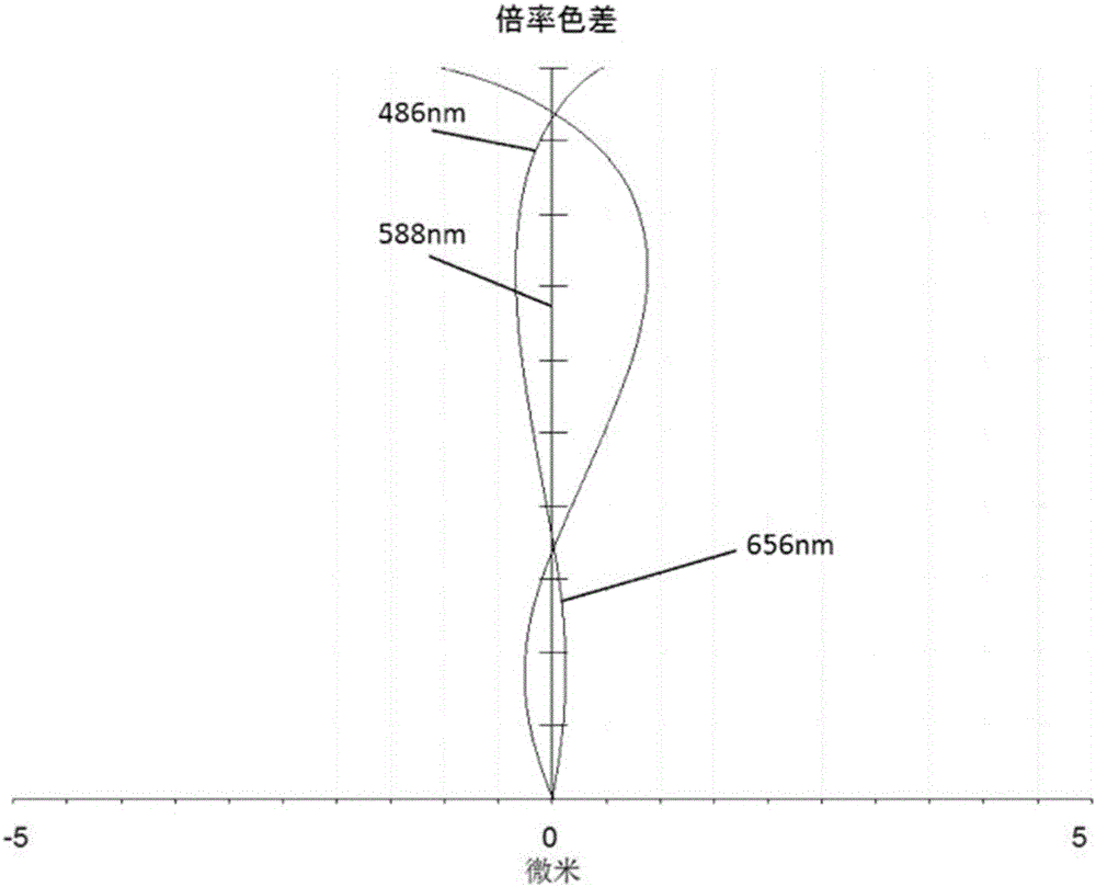 Camera shooting optical lens