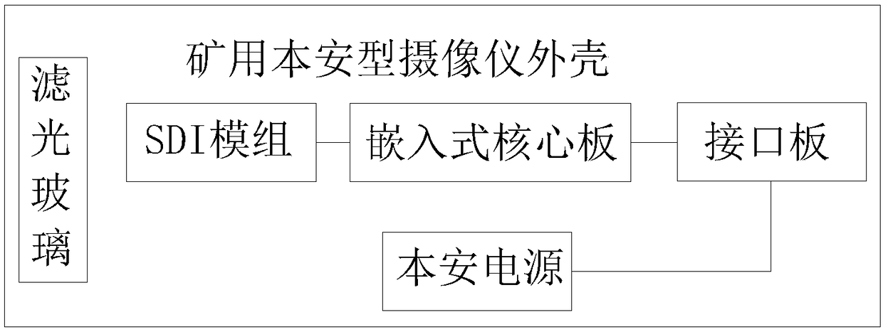 A mining belt longitudinal tearing detection device and method