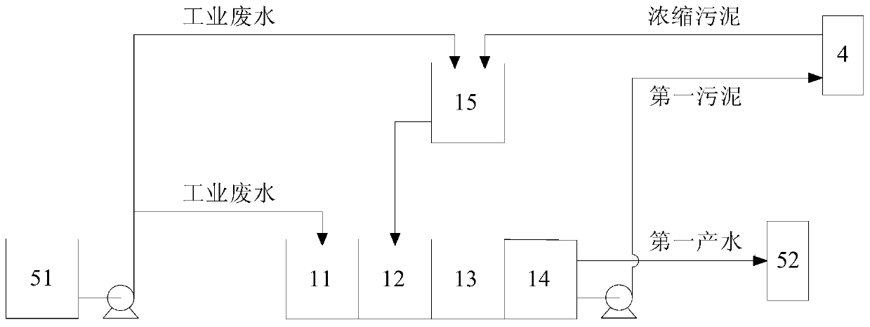 A treatment system and treatment method for industrial wastewater