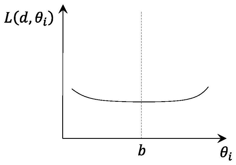 Building energy load real-time prediction method based on neural network elastic weight solidification