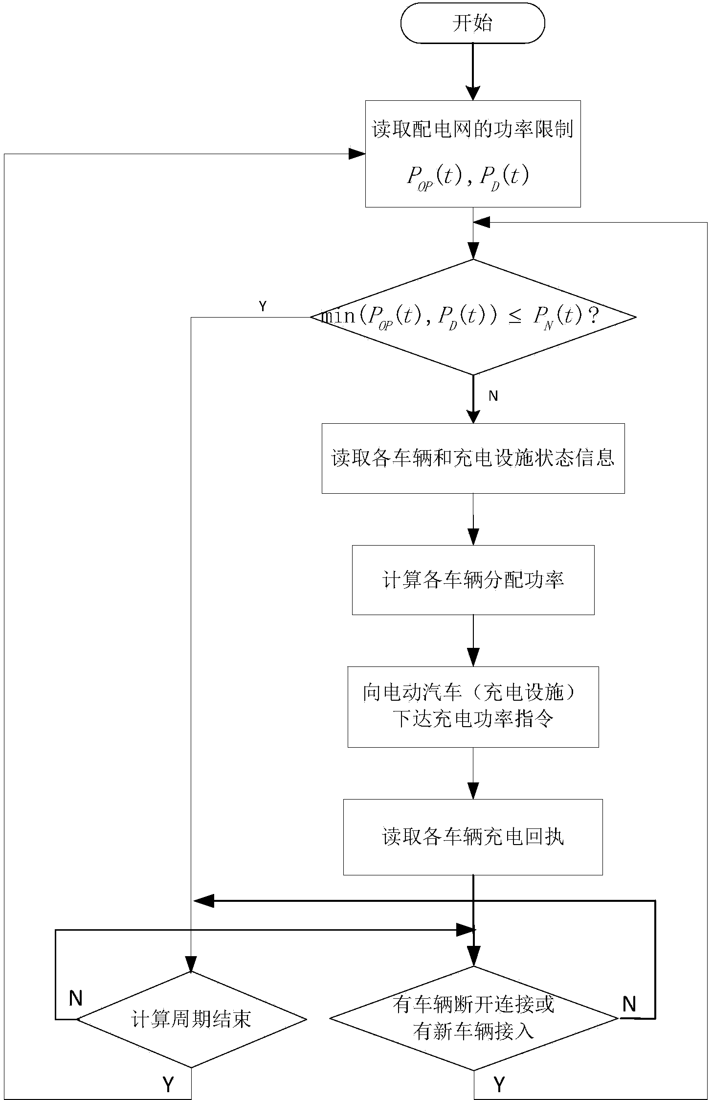 Direct-current fast charging station managing system and method for electric automobile from power grid