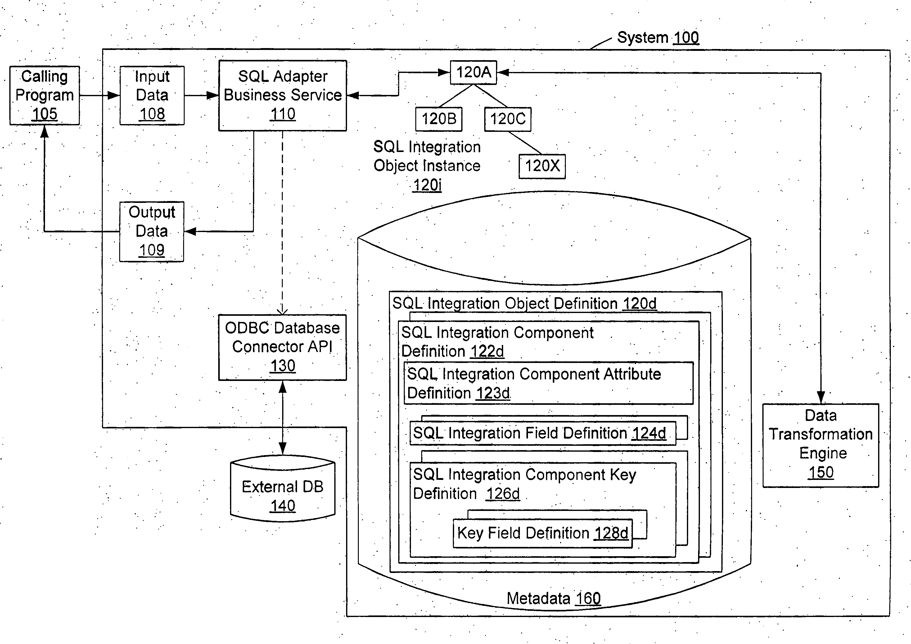 SQL adapter business service