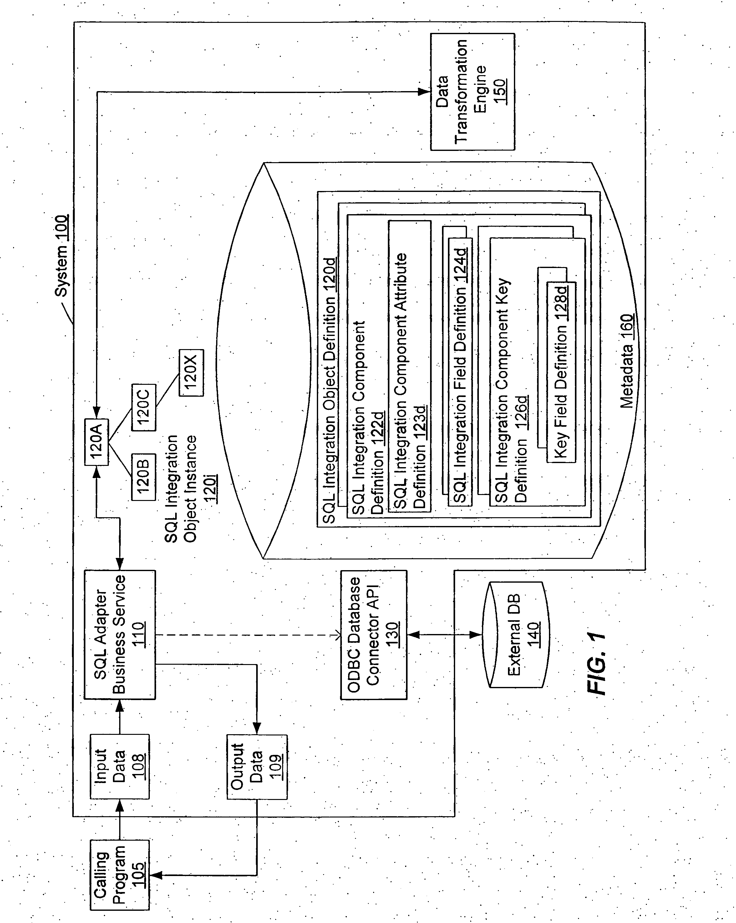 SQL adapter business service